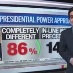 CNN exposes the Democrat Party in a betrayal no one saw coming harry enten